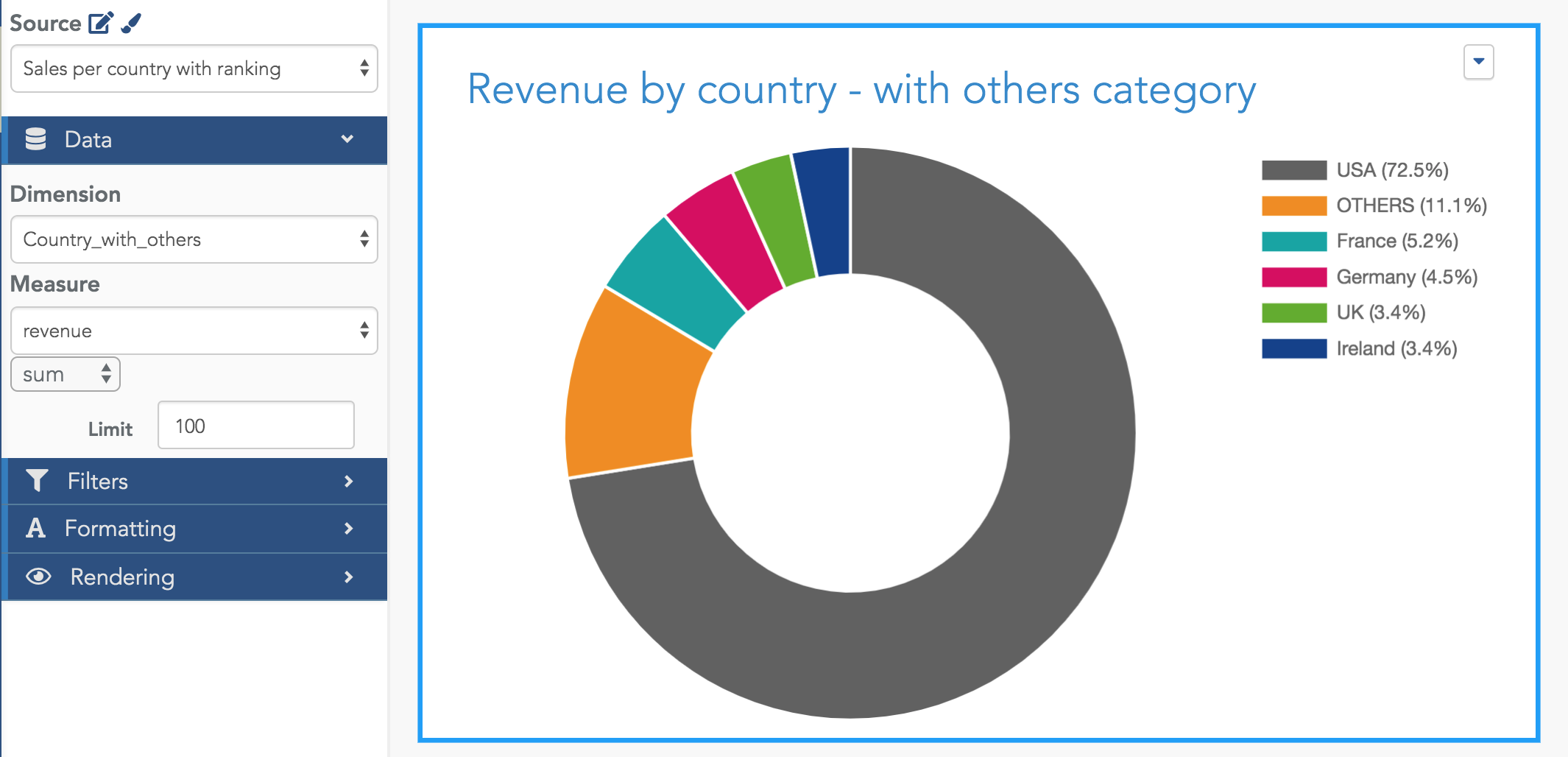 how to make a pie chart in excel of countries