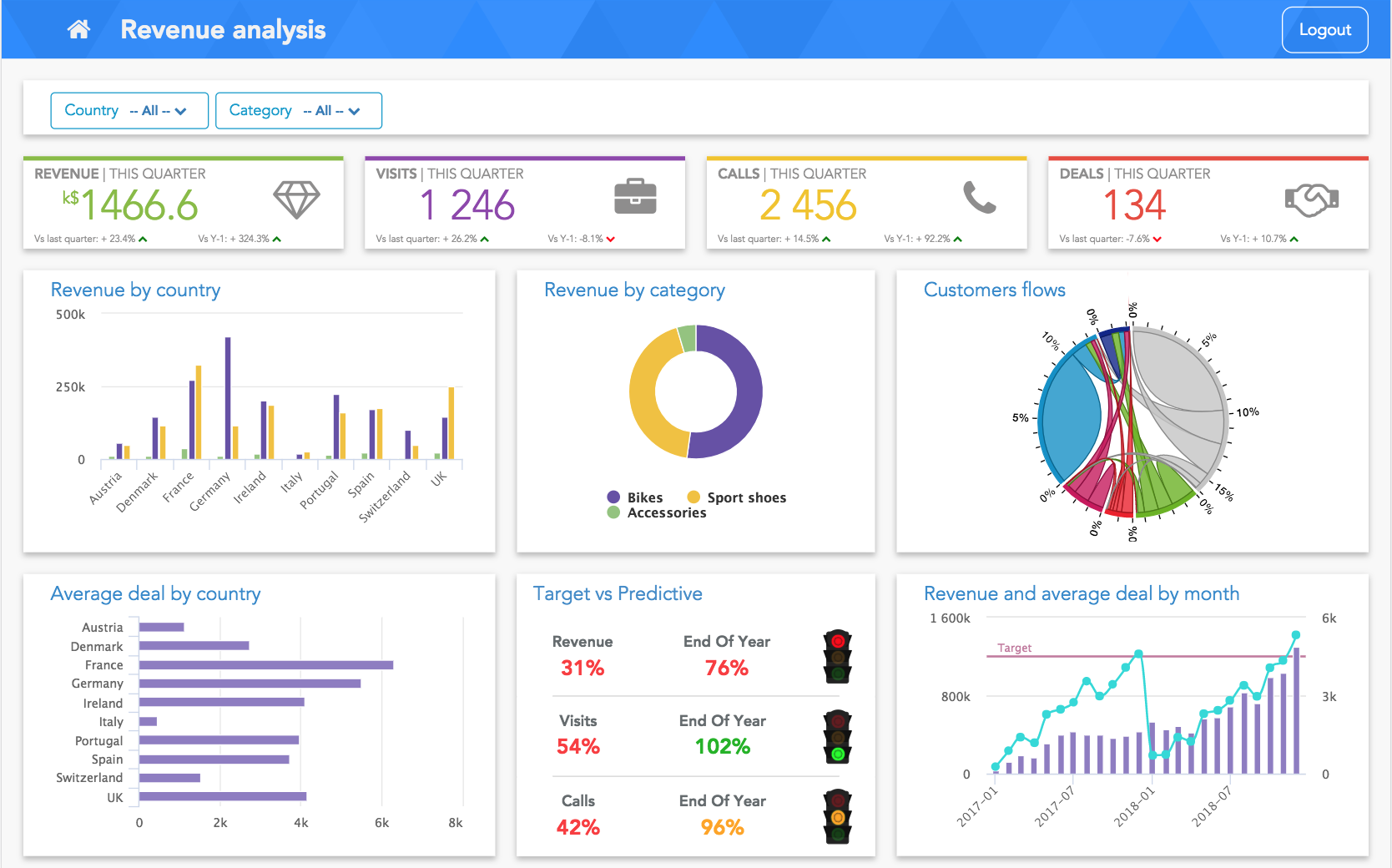 Data Platform | Serenytics